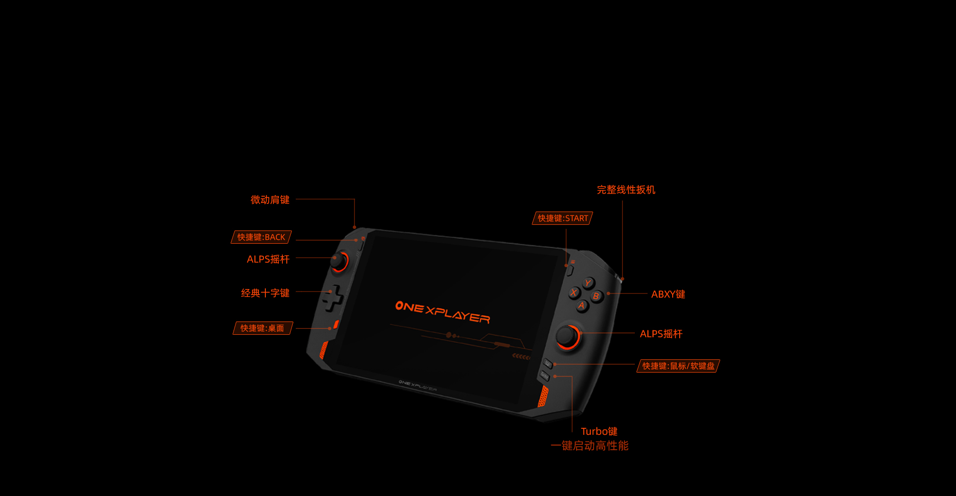 Gaming Controls